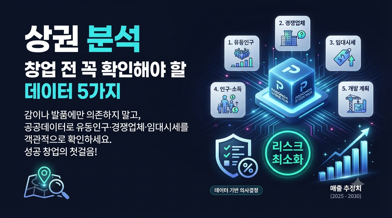 상권 분석, 창업 전 꼭 확인해야 할 데이터