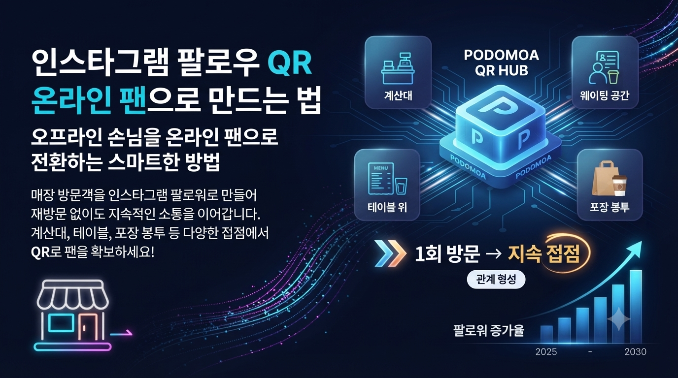 인스타그램 QR코드 만들기, 오프라인 손님을 팔로워로 바꾸는 법