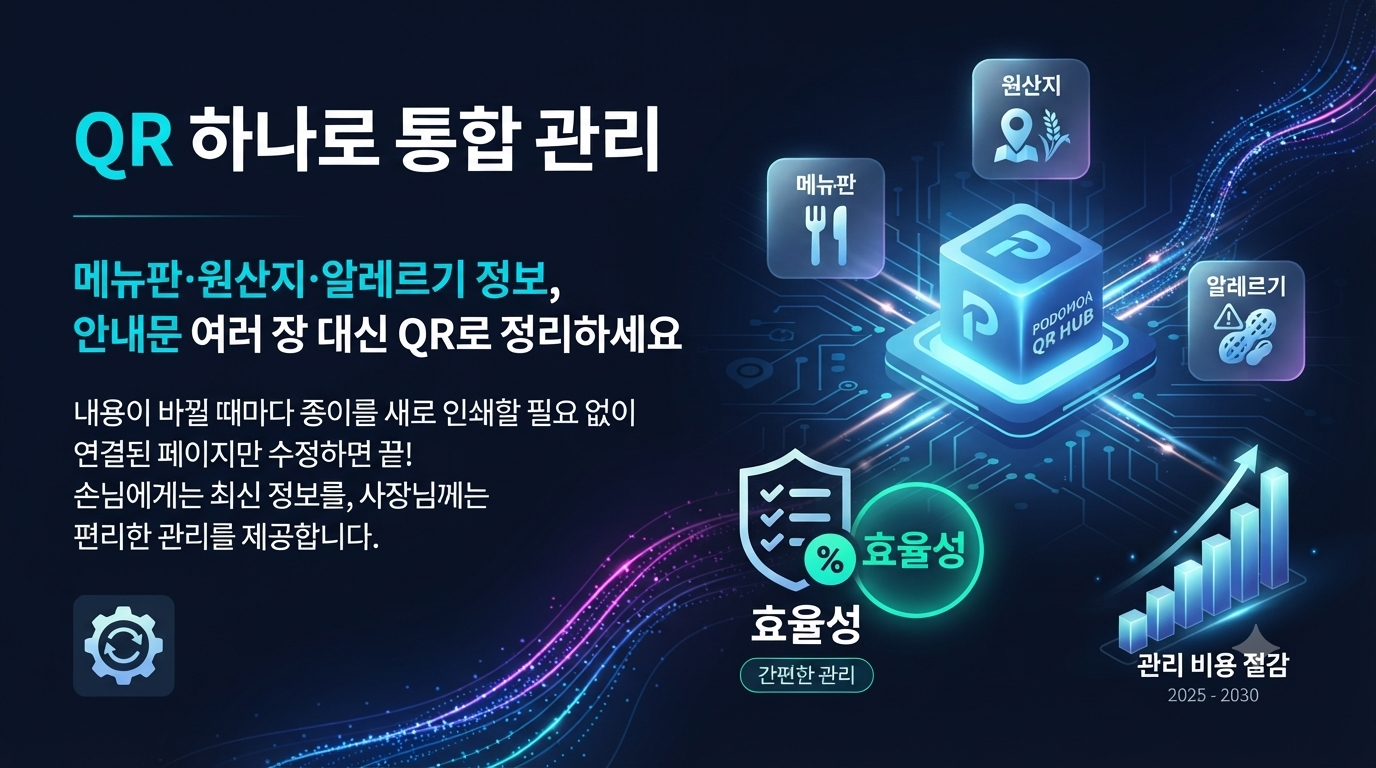 메뉴판·원산지·알레르기 정보, 안내문 여러 장 대신 QR 하나로 정리하는 법