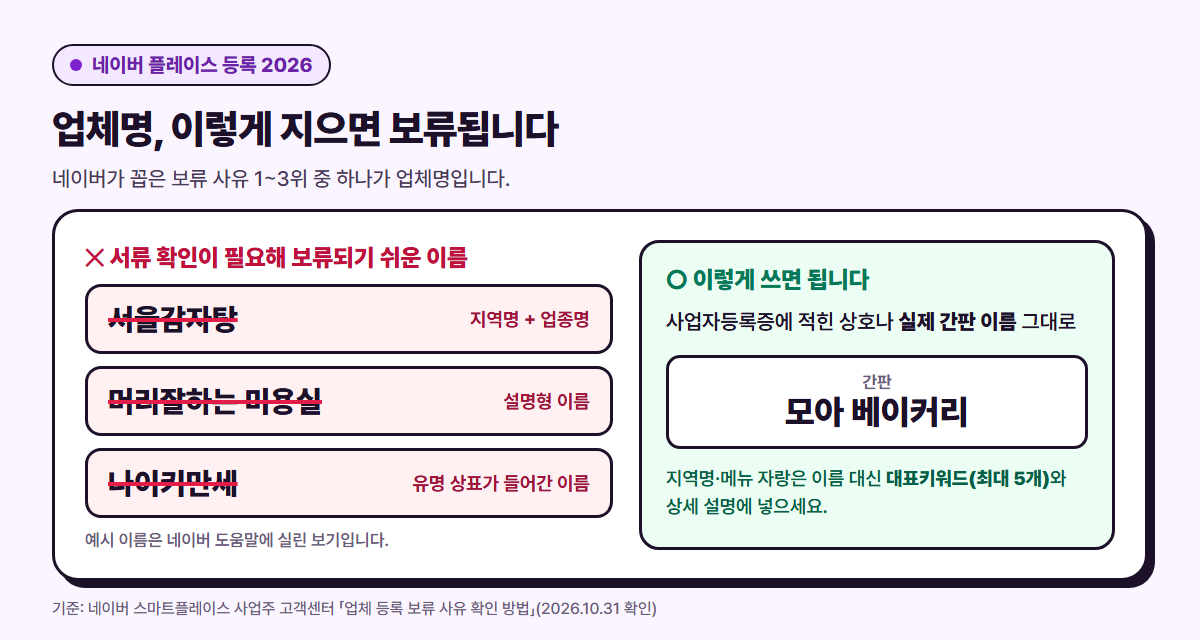 업체명 때문에 보류되기 쉬운 이름과 바르게 쓰는 법