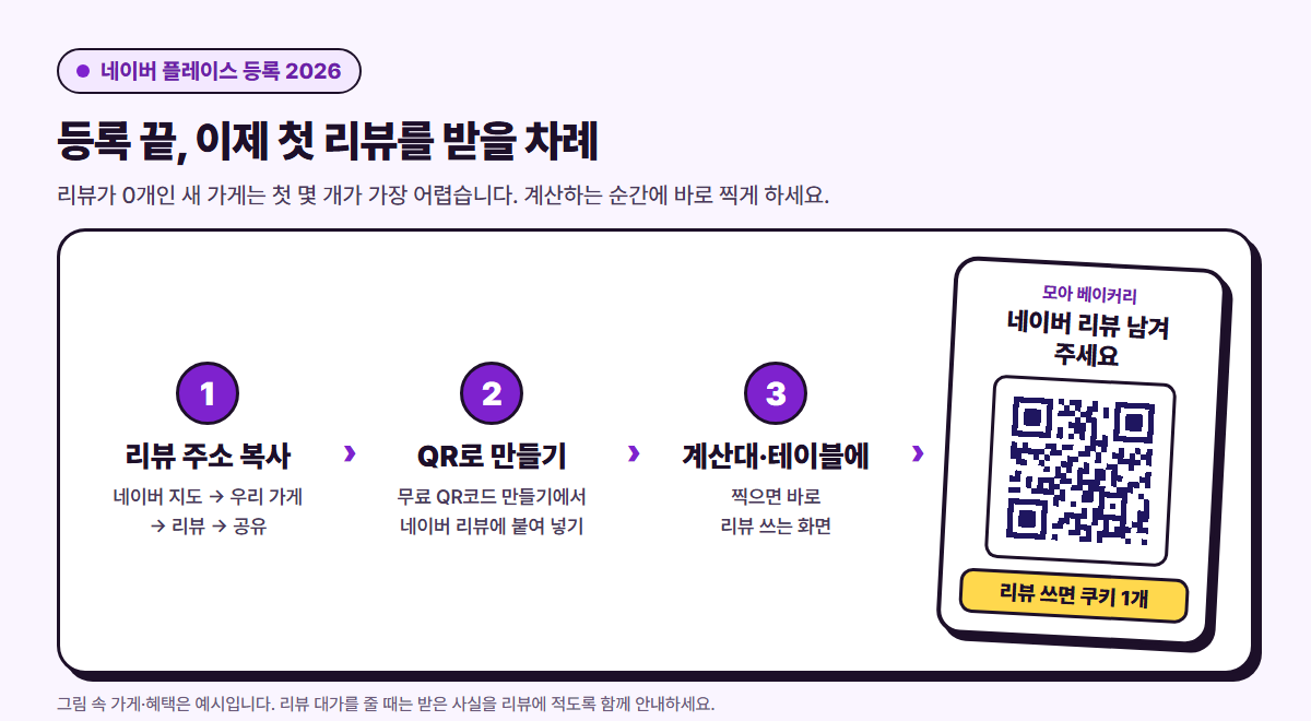 등록 뒤 네이버 리뷰 주소를 QR코드로 만들어 계산대에 두는 순서
