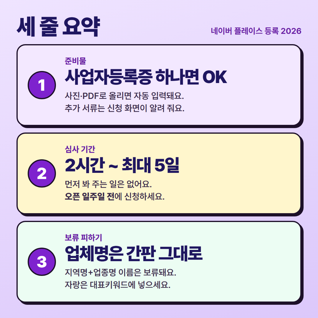 세 줄 요약 — 1. 준비물은 사업자등록증(사진이나 PDF) 하나면 되고, 추가 서류는 신청 화면이 알려 줍니다. 2. 심사는 영업일 기준 2시간에서 최대 5일이며 순서대로 처리하니 오픈 일주일 전에 신청하세요. 3. 업체명은 간판이나 사업자등록증 이름 그대로 쓰고, 지역명+업종명 같은 이름은 보류되니 자랑은 대표키워드에 넣으세요.