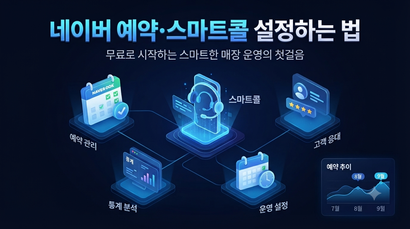 네이버 예약·스마트콜 설정하는 법