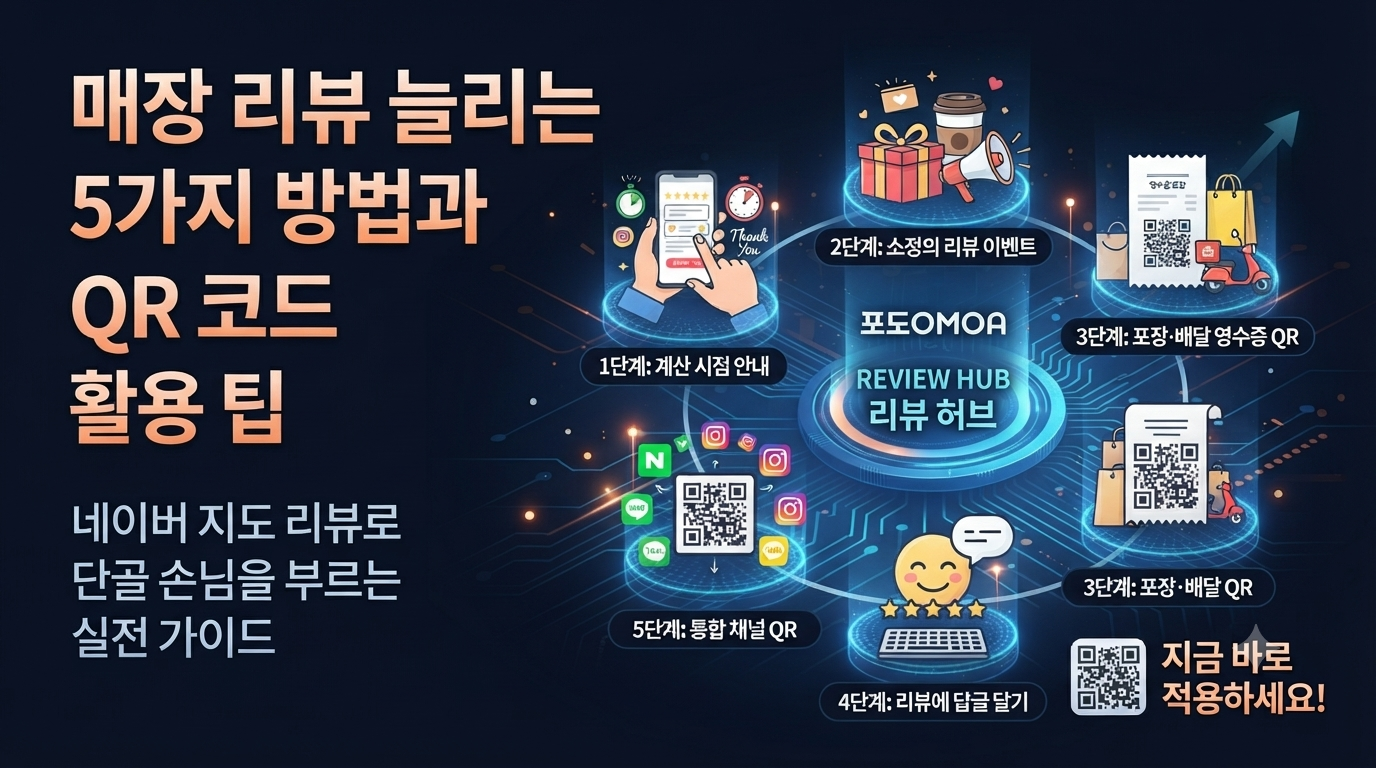 네이버 리뷰 이벤트 하는 법 5가지, 안내문 대신 QR코드로