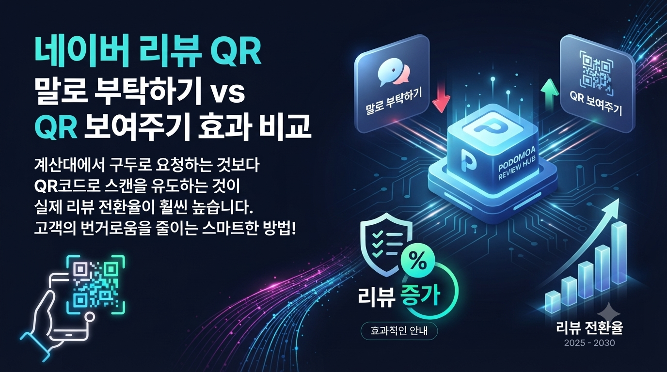 네이버 리뷰 QR코드로 리뷰 요청하는 법 – 말로 부탁하기 vs QR 보여주기