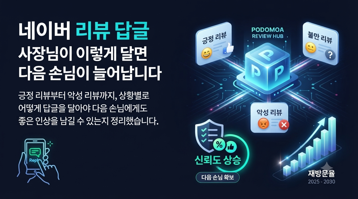 네이버 리뷰 답글, 사장님이 이렇게 달면 다음 손님이 늘어납니다 (상황별 답글 예시)