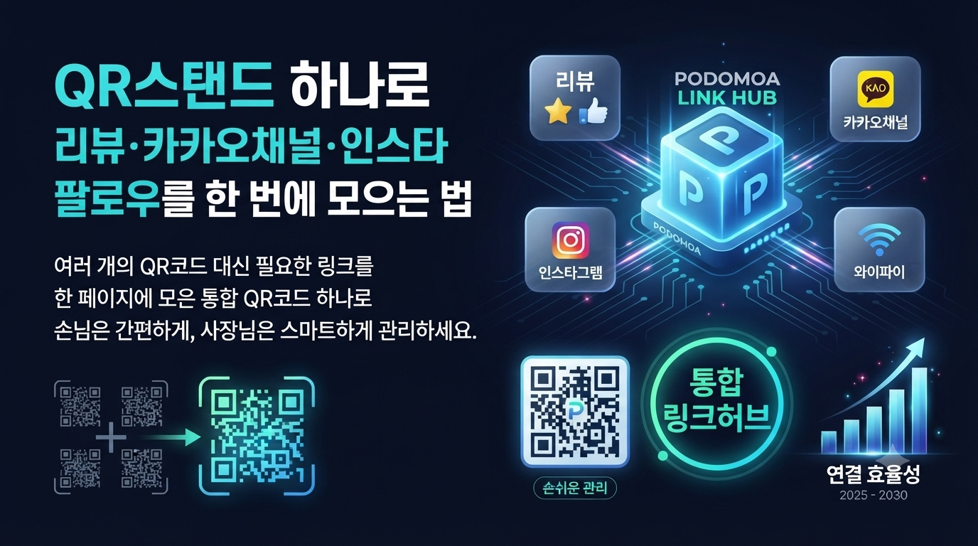 QR코드 안내판 하나로 리뷰·카카오채널·인스타 한 번에 모으는 법