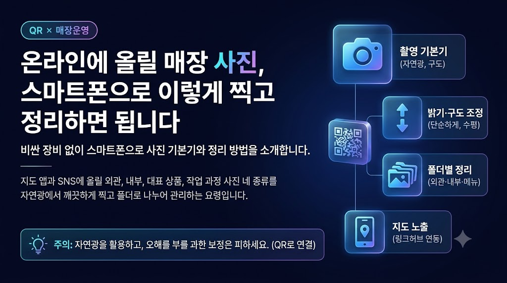 온라인에 올릴 매장 사진, 스마트폰으로 이렇게 찍고 정리하면 됩니다