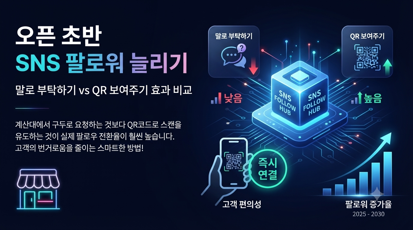 오픈 초반 SNS 팔로워 늘리기, 말로 부탁하기 vs QR 보여주기 차이
