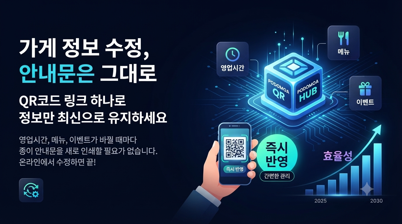 가게 정보 바뀔 때마다 안내문 새로 붙이지 않는 법 – QR 링크 하나로 관리하기