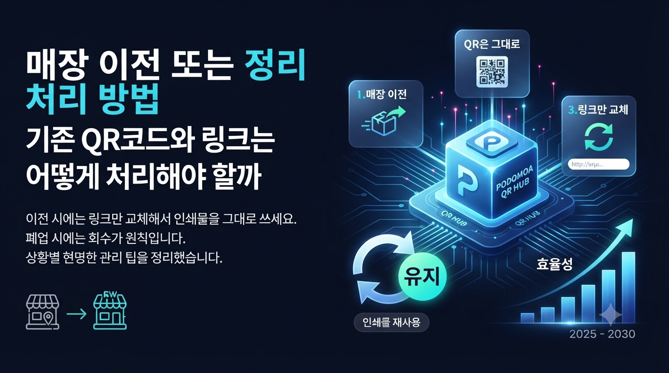 매장을 정리하거나 이전할 때, QR 링크는 어떻게 처리하나